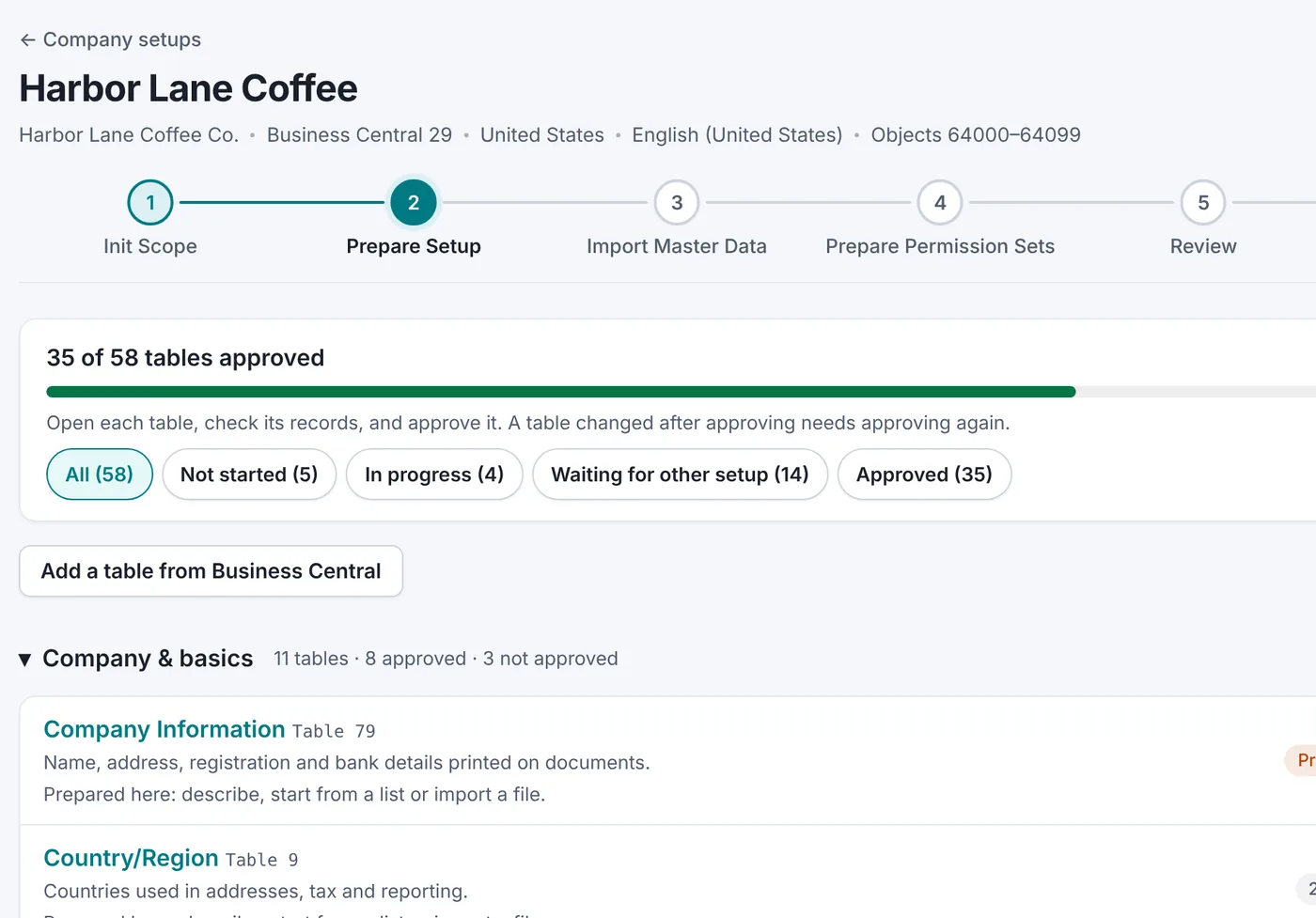 Prepare Setup in SetupBC: 35 of 58 tables approved for Harbor Lane Coffee, grouped by area with the status of each table